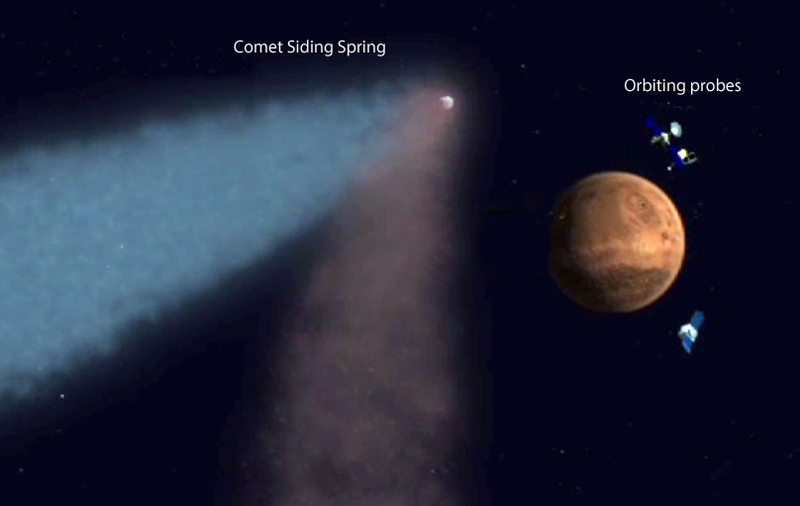 Illustration for article titled Comet Siding Spring Could Alter The Atmosphere Of Mars Forever